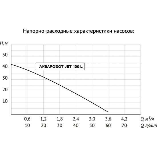 Насосная станция универсальная UNIPUMP АКВАРОБОТ JET 100 L