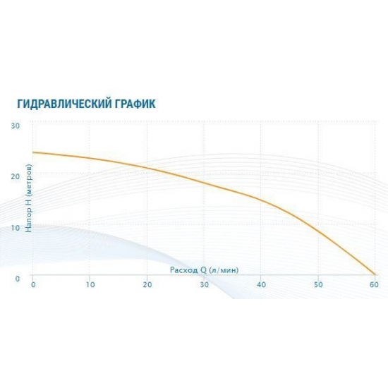 Погружной насос AQUARIO ASP1.8E-16-90 встроенный конденсатор