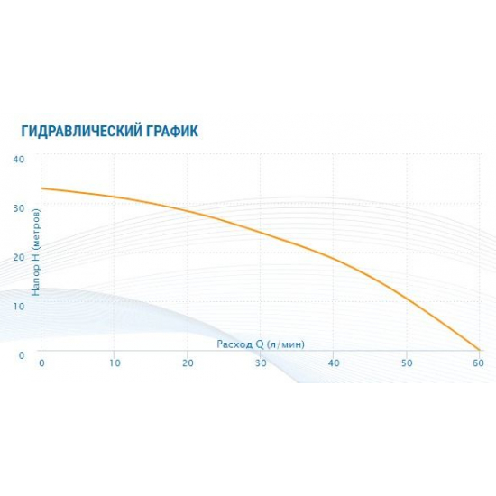 Погружной насос AQUARIO ASP1.8E-25-90 встроенный конденсатор