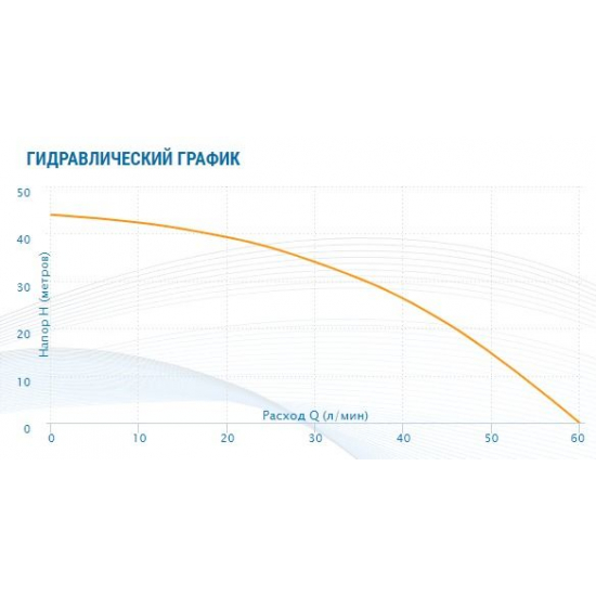Погружной насос AQUARIO ASP1.8E-32-90 встроенный конденсатор