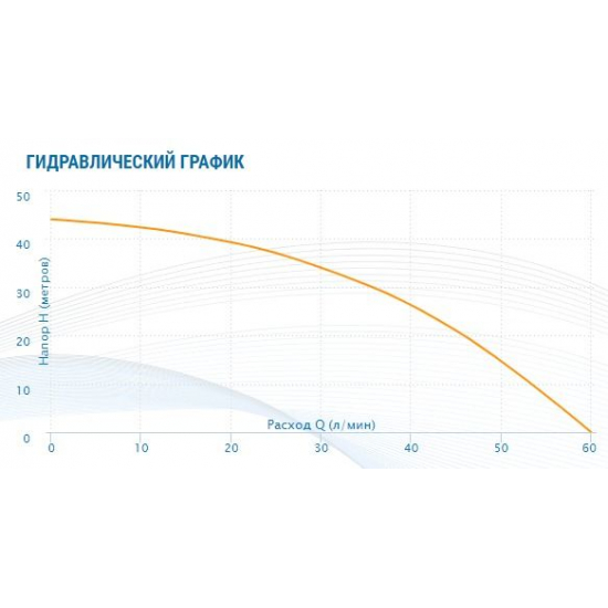 Погружной насос AQUARIO ASP1.8E-40-90 встроенный конденсатор