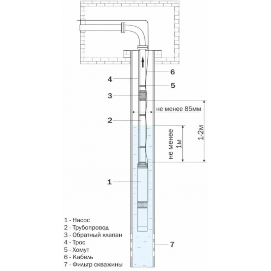 Погружной насос AQUARIO ASP1E-125-75
