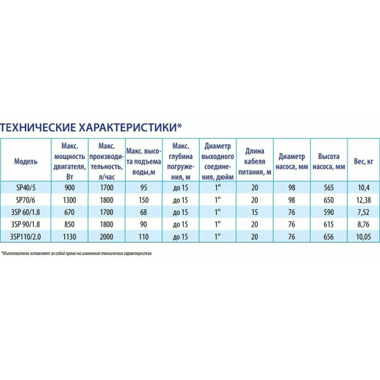 Погружной насос BELAMOS 3SP110/2.0 диаметр 75мм, кабель 20м