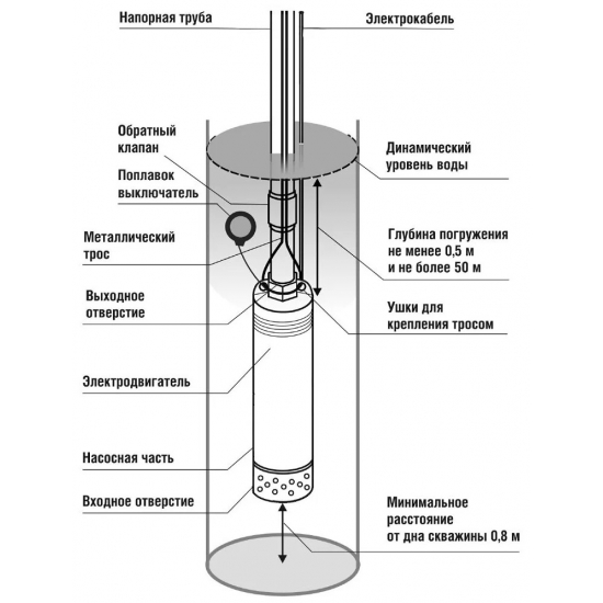 Погружной насос BELAMOS KF-80 напор 80м, кабель 12м