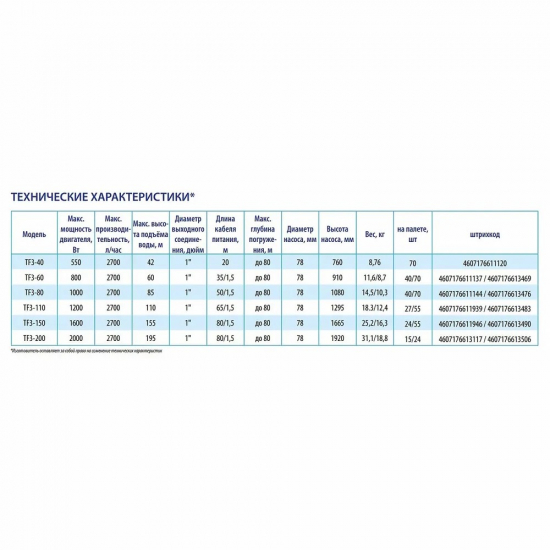 Погружной насос BELAMOS TF3-60 диаметр 78мм, кабель 35м