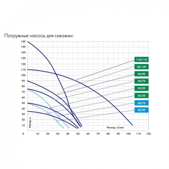 Погружной насос ДЖИЛЕКС Водомет 55/90 