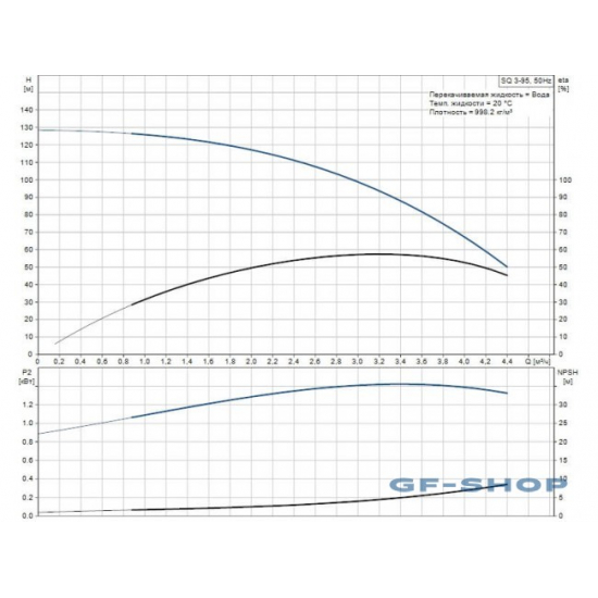 Погружной насос GRUNDFOS SQ 3-95
