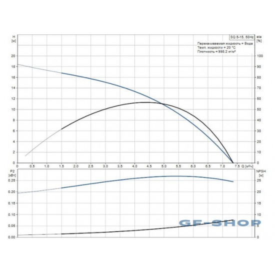 Погружной насос GRUNDFOS SQ 5-15