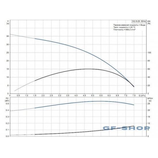 Погружной насос GRUNDFOS SQ 5-25
