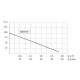 Погружной насос UNIPUMP 4SKM-150  