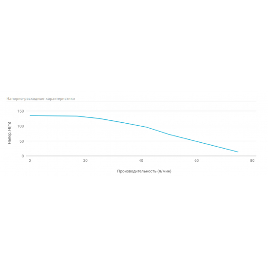 Погружной насос UNIPUMP ECO-2-112 