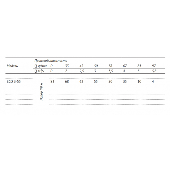Погружной насос UNIPUMP ECO-3-55 
