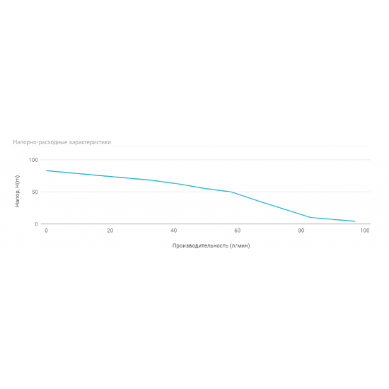 Погружной насос UNIPUMP ECO-3-55 