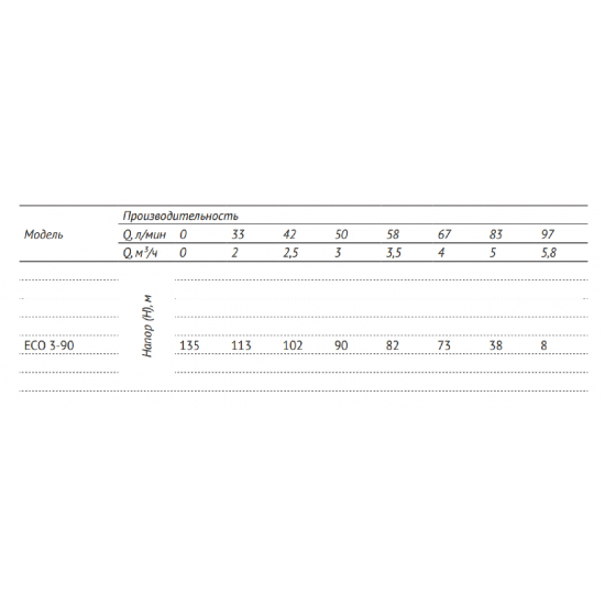 Погружной насос UNIPUMP ECO-3-90 