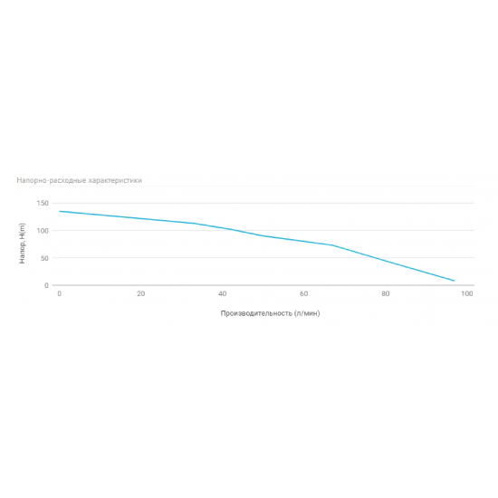 Погружной насос UNIPUMP ECO-3-90 
