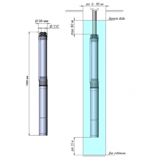 Погружной насос UNIPUMP ECO-5-105 