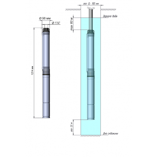Погружной насос UNIPUMP ECO-5-75  