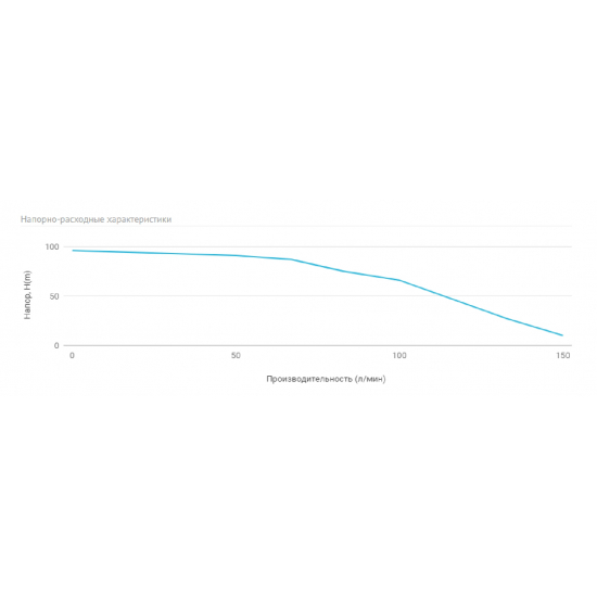 Погружной насос UNIPUMP ECO-5-75  