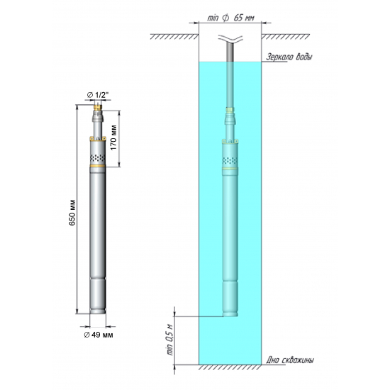 Погружной насос UNIPUMP ECO VINT-0  
