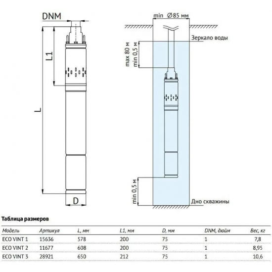 Погружной насос UNIPUMP ECO VINT-2  