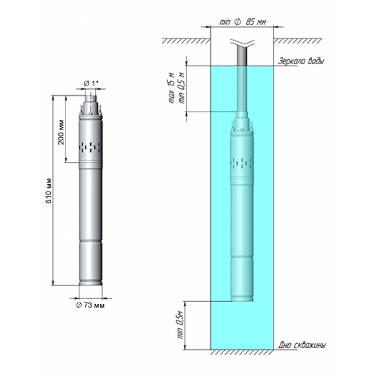 Погружной насос UNIPUMP ECO VINT-2  