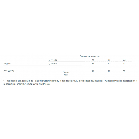 Погружной насос UNIPUMP ECO VINT-2  