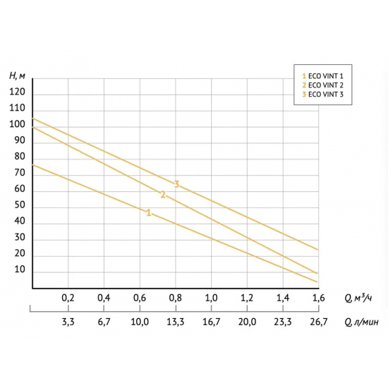 Погружной насос UNIPUMP ECO VINT-2  