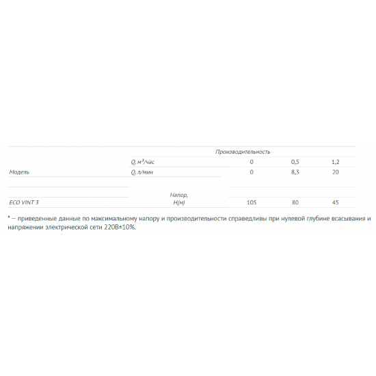 Погружной насос UNIPUMP ECO VINT-3  