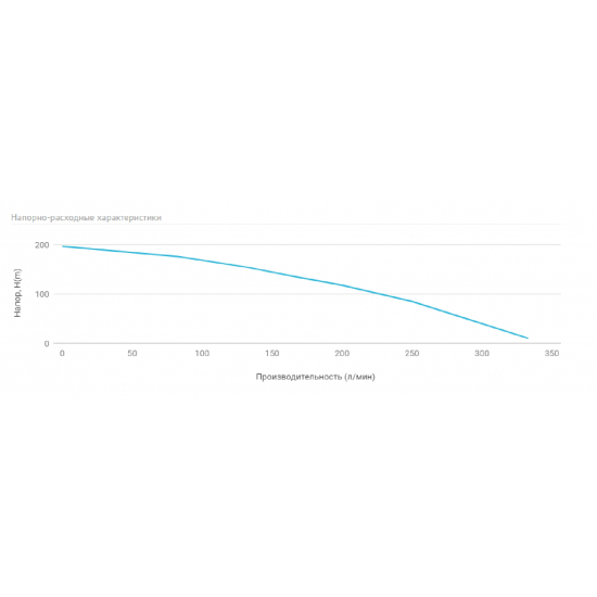 Погружной насос UNIPUMP ЭЦВ 5-10-135 