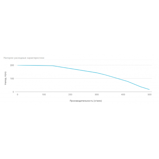 Погружной насос UNIPUMP ЭЦВ 5-20-127  