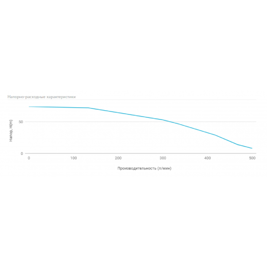 Погружной насос UNIPUMP ЭЦВ 5-20-47 