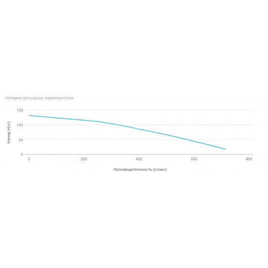 Погружной насос UNIPUMP ЭЦВ 5-30-67  