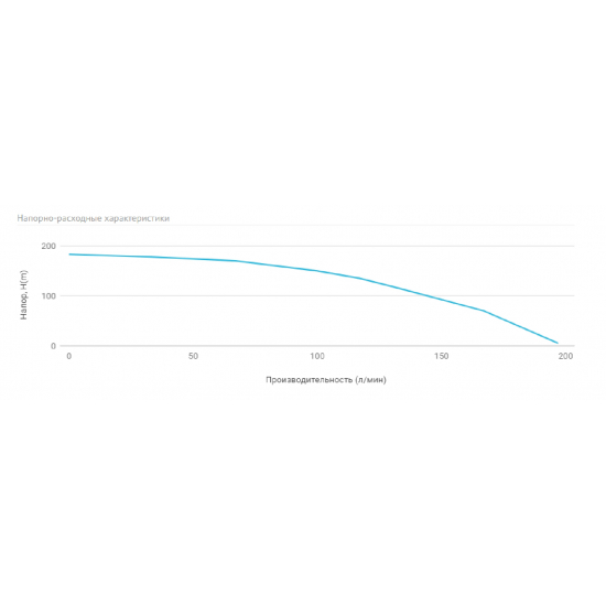 Погружной насос UNIPUMP ЭЦВ 5-7-135  