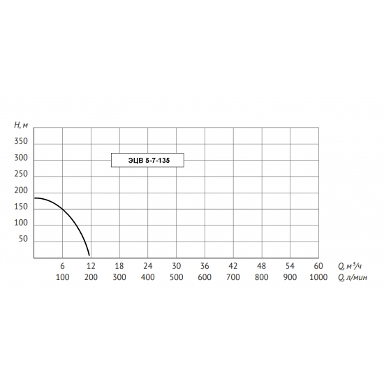 Погружной насос UNIPUMP ЭЦВ 5-7-135  