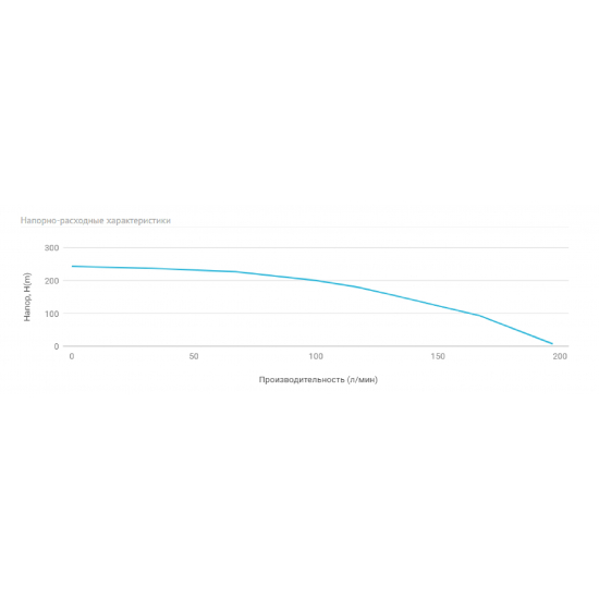 Погружной насос UNIPUMP ЭЦВ 5-7-180  