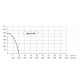 Погружной насос UNIPUMP ЭЦВ 5-7-225 