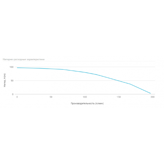 Погружной насос UNIPUMP ЭЦВ 5-7-72  