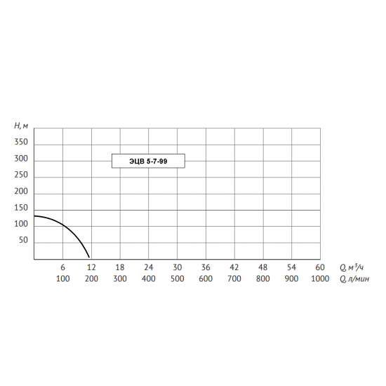 Погружной насос UNIPUMP ЭЦВ 5-7-99 