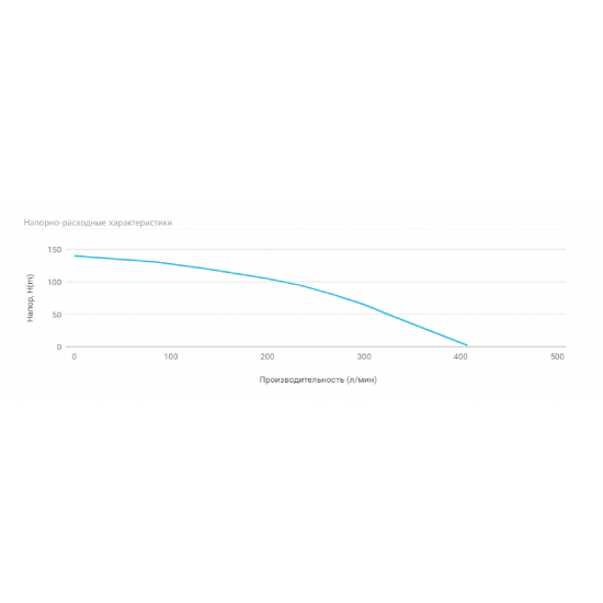 Погружной насос UNIPUMP ЭЦВ 6-12-105  