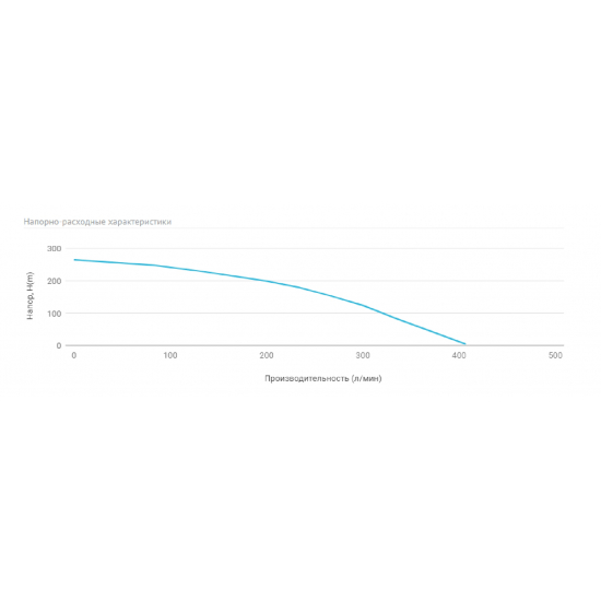 Погружной насос UNIPUMP ЭЦВ 6-12-199 