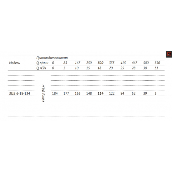 Погружной насос UNIPUMP ЭЦВ 6-18-134  