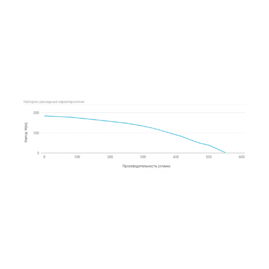 Погружной насос UNIPUMP ЭЦВ 6-18-134  