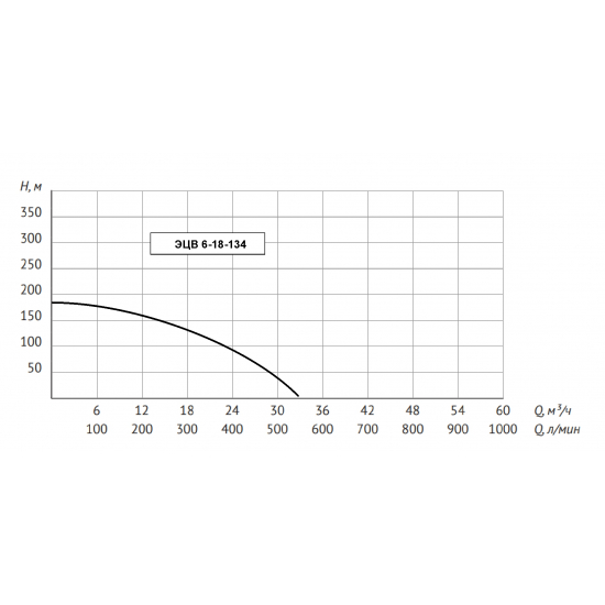 Погружной насос UNIPUMP ЭЦВ 6-18-134  