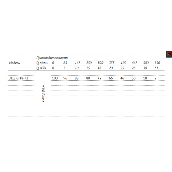 Погружной насос UNIPUMP ЭЦВ 6-18-72 