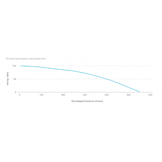 Погружной насос UNIPUMP ЭЦВ 6-18-72 