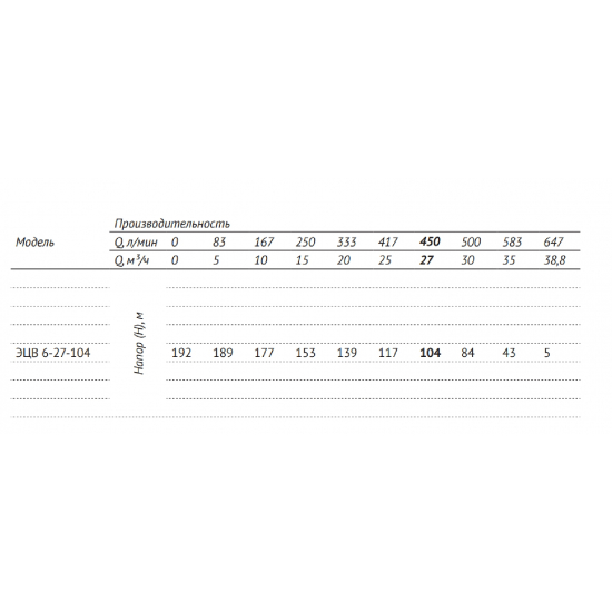 Погружной насос UNIPUMP ЭЦВ 6-27-104 