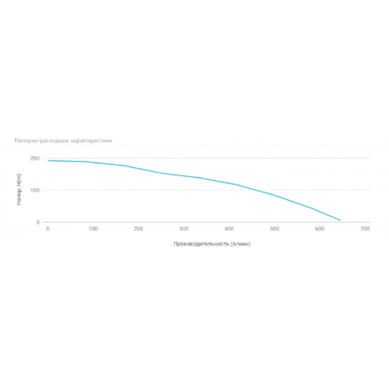 Погружной насос UNIPUMP ЭЦВ 6-27-104 