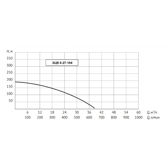 Погружной насос UNIPUMP ЭЦВ 6-27-104 