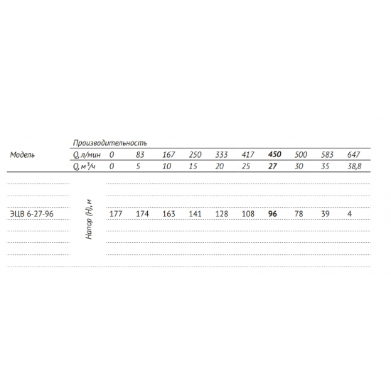 Погружной насос UNIPUMP ЭЦВ 6-27-96 
