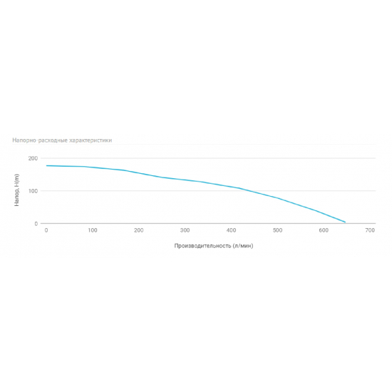 Погружной насос UNIPUMP ЭЦВ 6-27-96 
